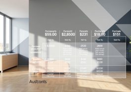 Mit welchen Kosten ist beim Kauf einer Eigentumswohnung zu rechnen?