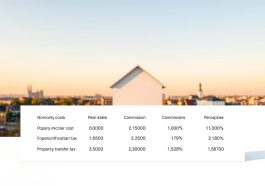 Welche Kaufnebenkosten fallen beim Immobilienerwerb an?
